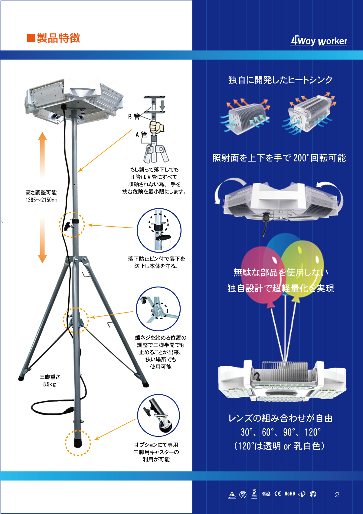 仮設用4面型LED投光器