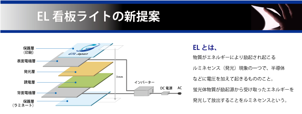 EL看板ライト